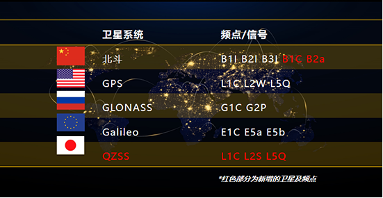 五星十六频的作用